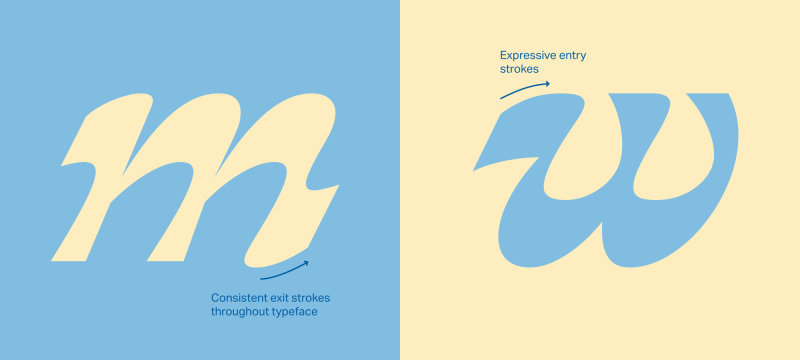 Gardez Font free download preview 4 – Display Fonts font