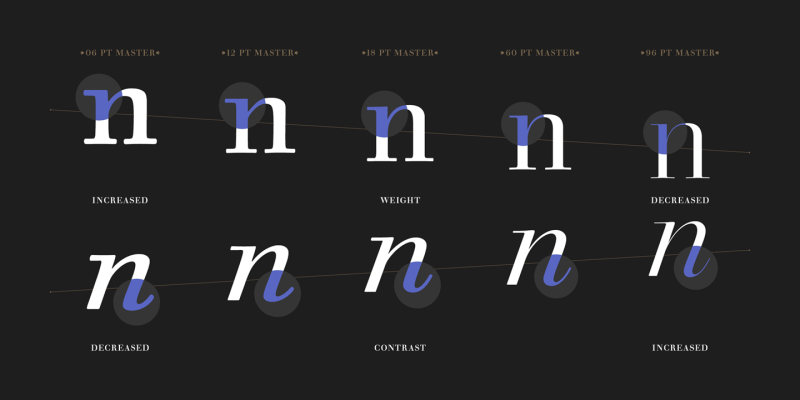 Walbaum Font free download preview 6 – Sans Serif Fonts font